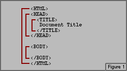 Simple HTML document